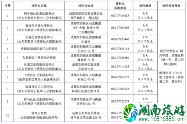 成都新冠疫苗青少年接种点汇总 8月11日暂停接种新冠疫苗接种点