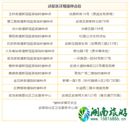 成都新冠疫苗青少年接种点汇总 8月11日暂停接种新冠疫苗接种点