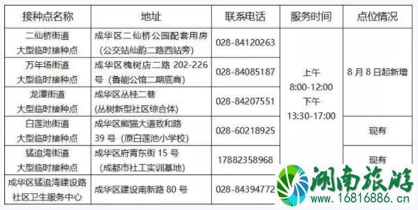 成都新冠疫苗青少年接种点汇总 8月11日暂停接种新冠疫苗接种点