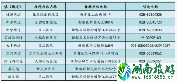 成都新冠疫苗青少年接种点汇总 8月11日暂停接种新冠疫苗接种点