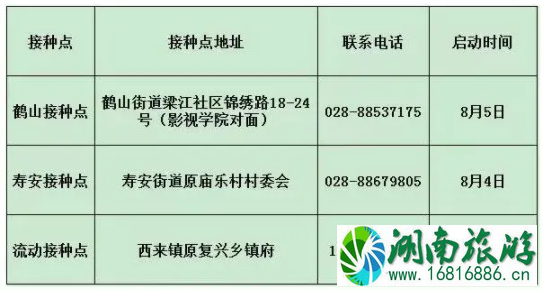 成都新冠疫苗青少年接种点汇总 8月11日暂停接种新冠疫苗接种点