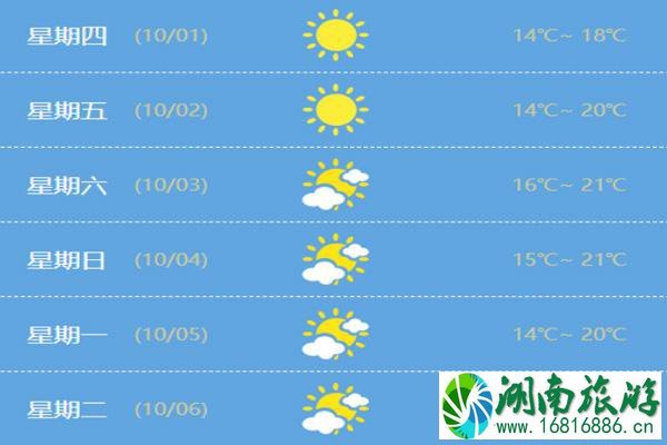 2020国庆成都天气怎么样