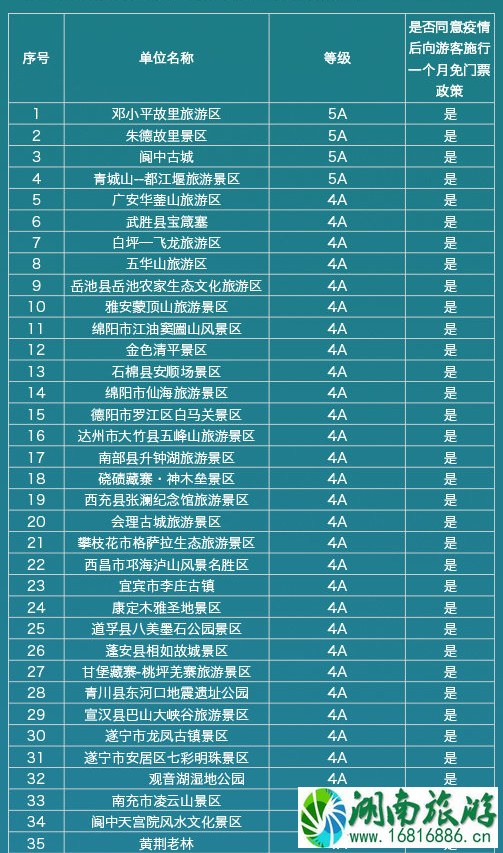 四川4月免票景点名单 2020五一火车票什么时候可以买