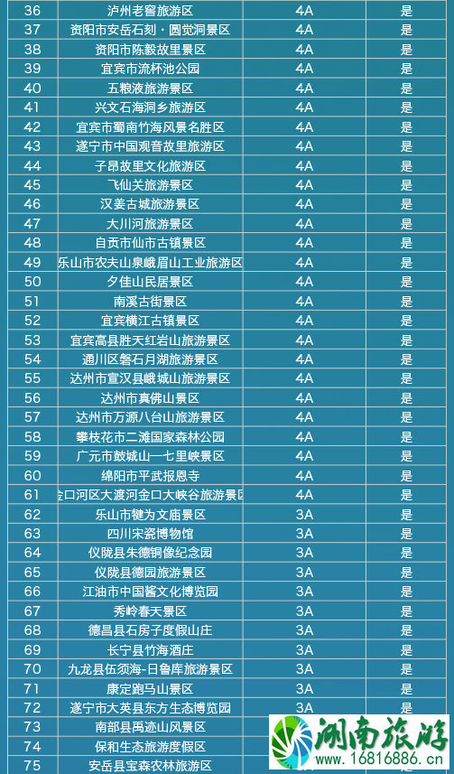 四川4月免票景点名单 2020五一火车票什么时候可以买