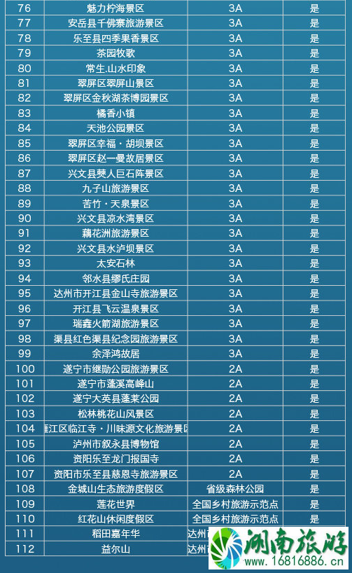 四川4月免票景点名单 2020五一火车票什么时候可以买