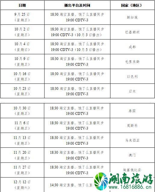 2020成都熊猫国际美食荟时间 成都熊猫国际美食荟活动安排