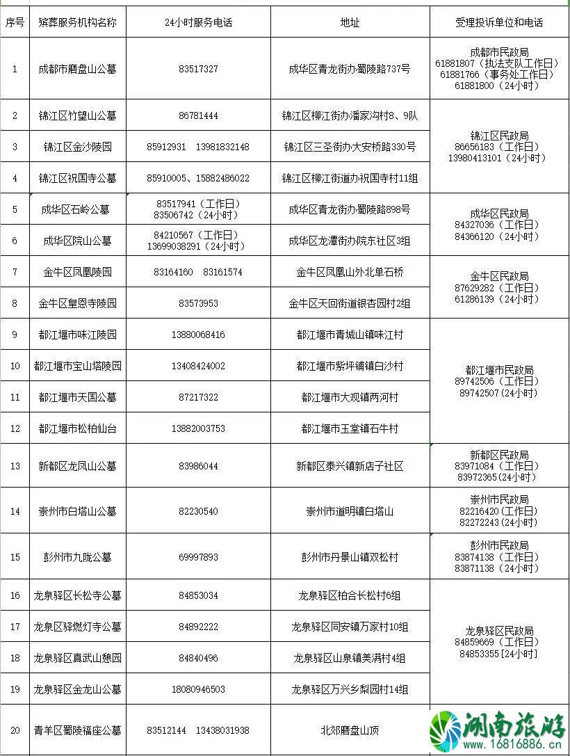 成都清明节扫墓怎么预约 附公墓咨询电话-交通管制