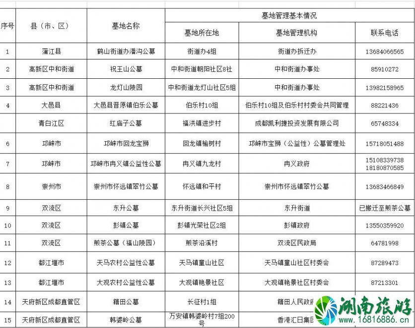 成都清明节扫墓怎么预约 附公墓咨询电话-交通管制