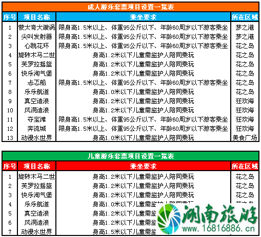 2022成都国色天香水上乐园开放时间+门票+表演时间+游玩项目