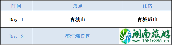 2022成都到都江堰青城山两日游攻略(门票+推荐线路+景点+美食）