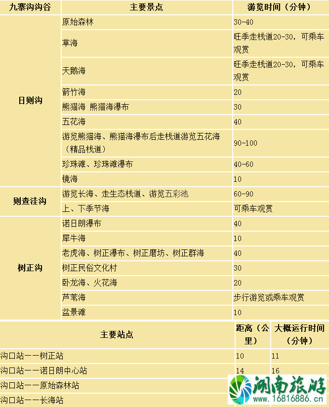 九寨沟自驾游最佳路线图推荐