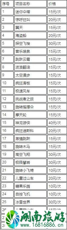 成都国色天香童话世界不玩进去要买票吗 要买票的有哪些项目