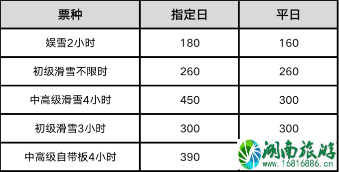 成都融创雪世界游玩攻略 你关心的门票、教练、营业时间都在这里