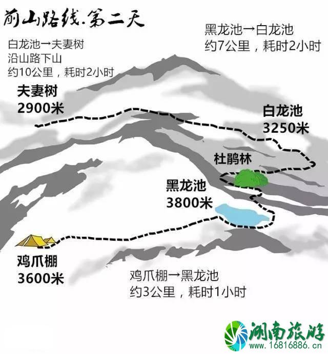 九顶山二日徒步地图-路线 成都到九顶山多少公里 开车多久