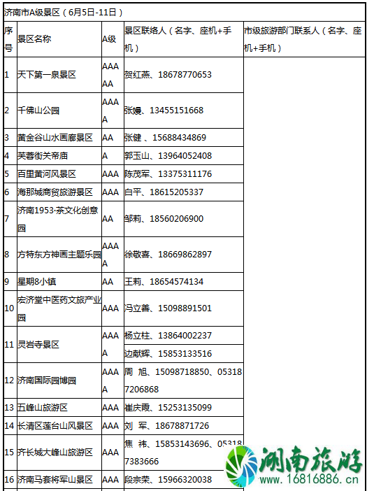 2022年6月山东哪些景点对青岛人免费