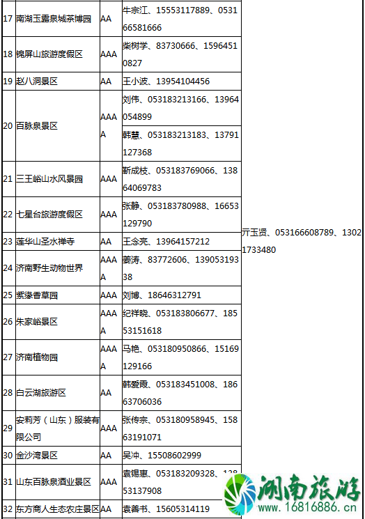 2022年6月山东哪些景点对青岛人免费