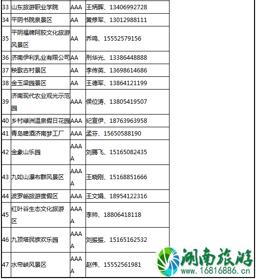 2022年6月山东哪些景点对青岛人免费