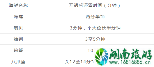 2022年日照开海时间 日照吃海鲜哪里最实惠