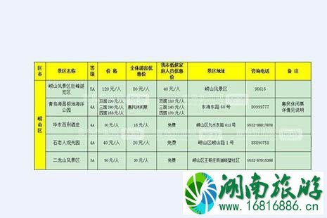 2022青岛11月有什么优惠活动 青岛惠民月哪些景区免费游玩