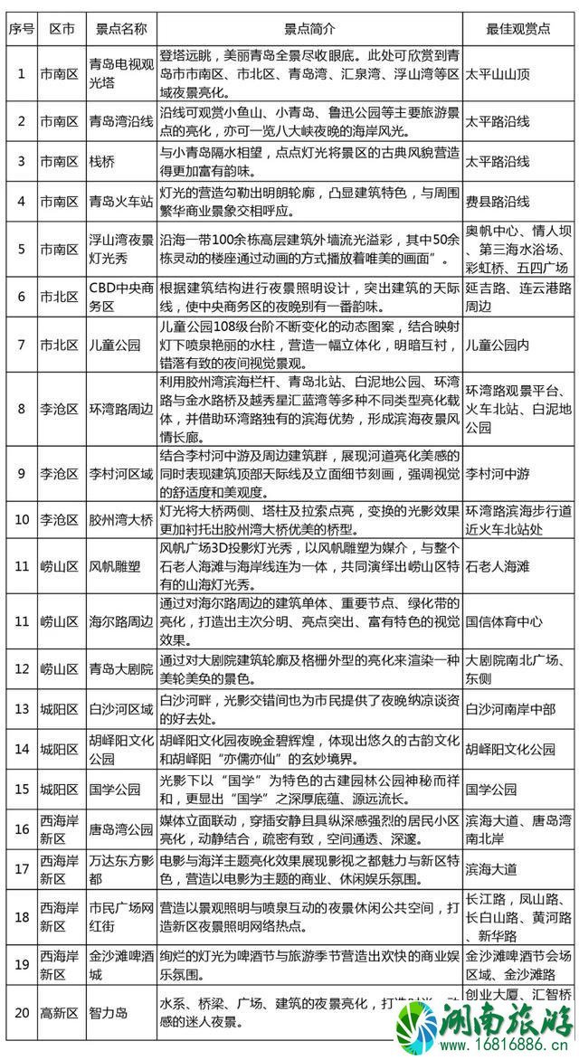 青岛五四广场游玩攻略 附灯光秀时间表+周边观赏景点介绍