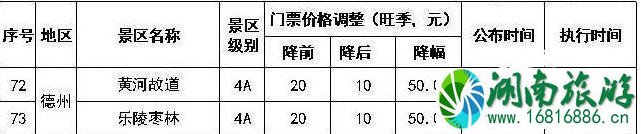 德州景区优惠政策2022