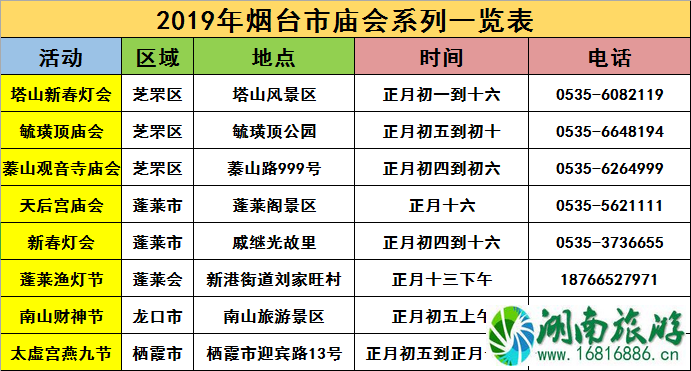 烟台庙会时间表2022 烟台春节活动