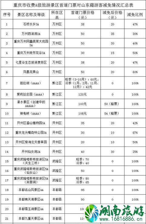 2022年五一山东人去哪里旅游免费