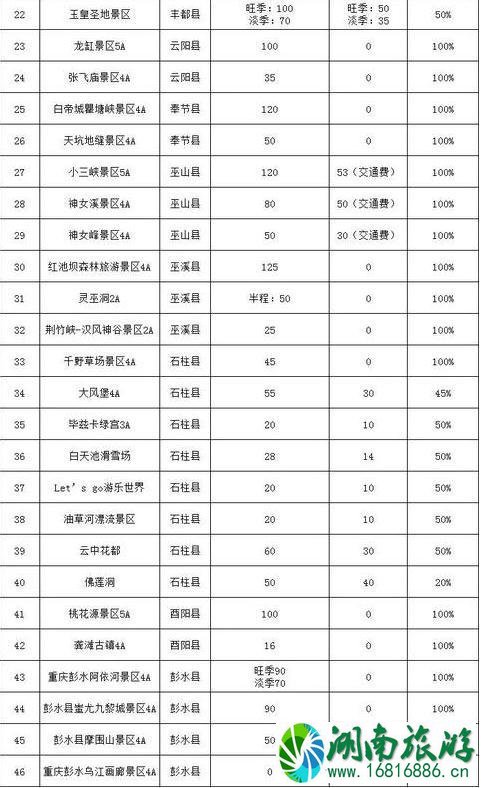 2022年五一山东人去哪里旅游免费