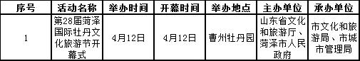 2022菏泽牡丹花节 附活动时间安排表