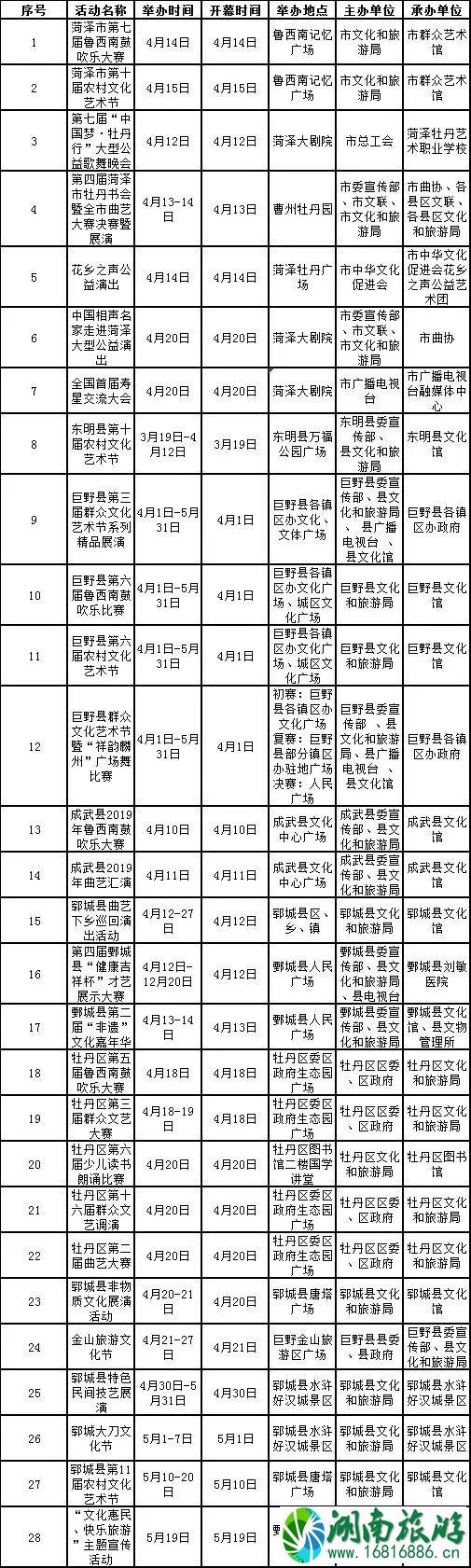 2022菏泽牡丹花节 附活动时间安排表