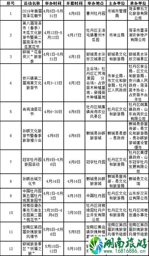 2022菏泽牡丹花节 附活动时间安排表