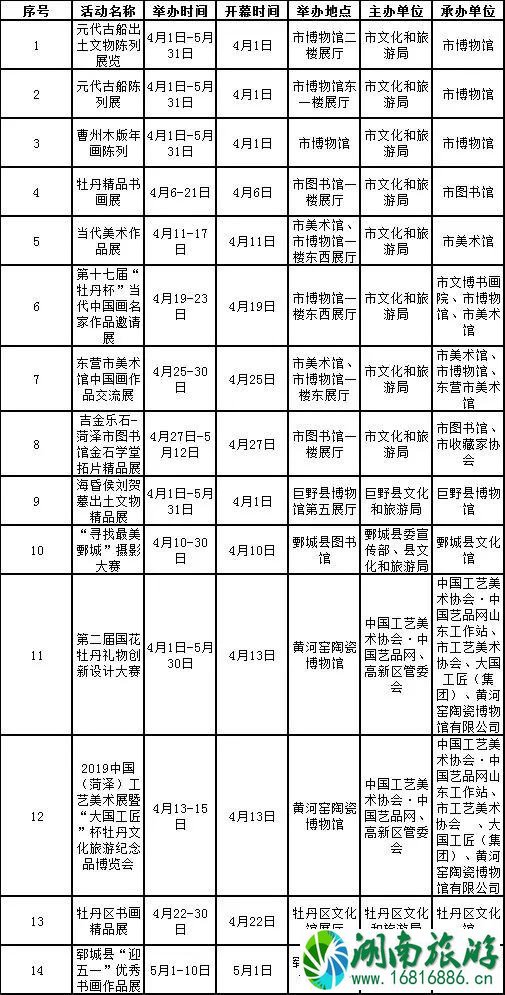 2022菏泽牡丹花节 附活动时间安排表