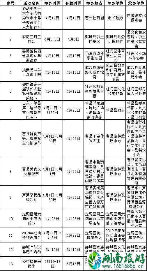 2022菏泽牡丹花节 附活动时间安排表