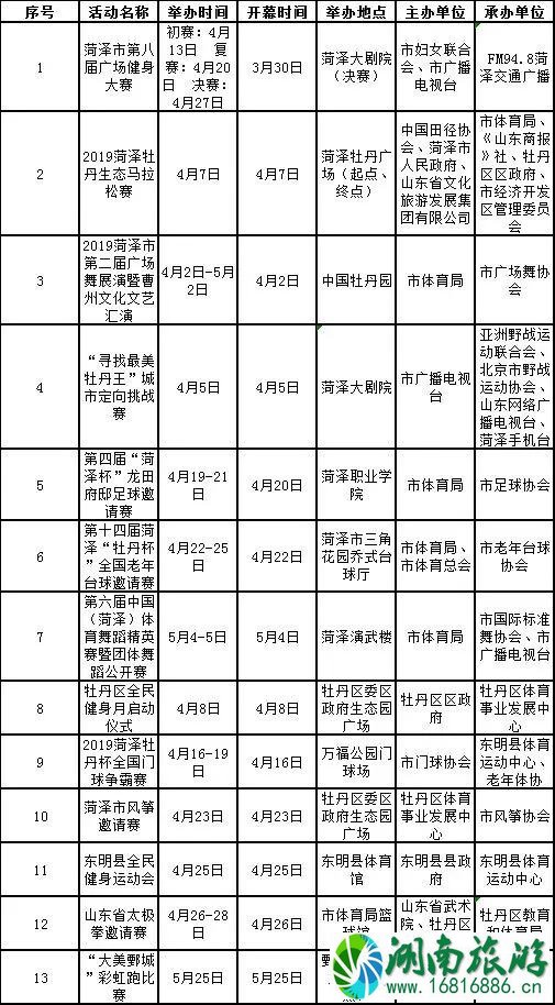 2022菏泽牡丹花节 附活动时间安排表