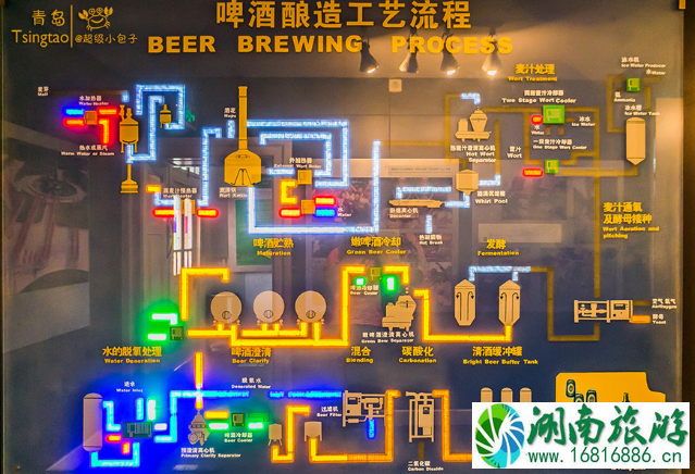 青岛啤酒博物馆开放时间 2022青岛啤酒博物馆门票价格+参观攻略