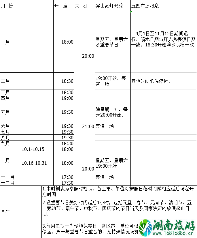 青岛2022灯光秀时间+地点+交通指南