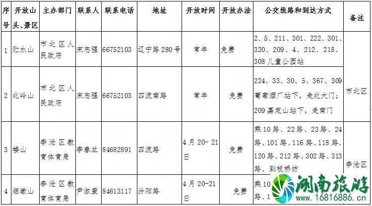 青岛免费景区 2022青岛登山节时间+地点