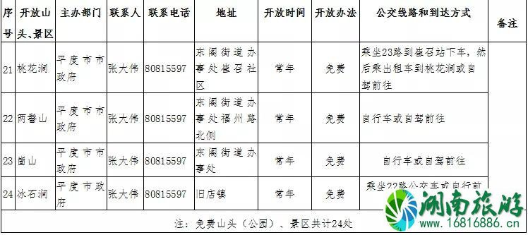 青岛免费景区 2022青岛登山节时间+地点