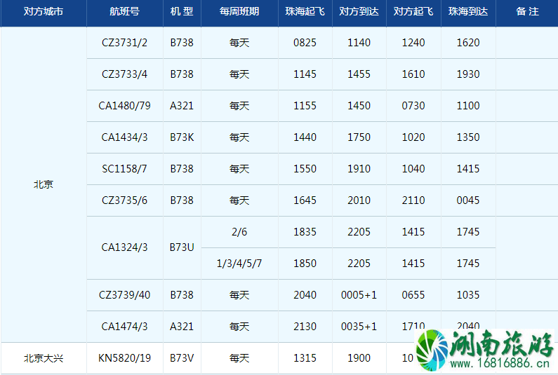 2022珠海机场冬季航班时刻表+新增/取消航班