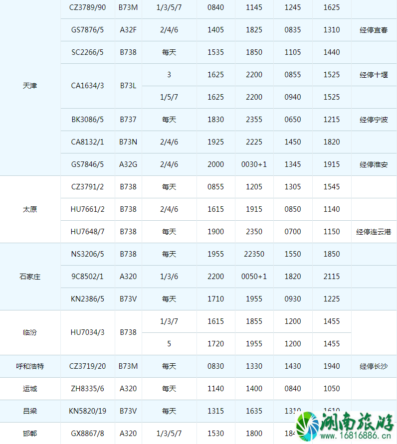 2022珠海机场冬季航班时刻表+新增/取消航班