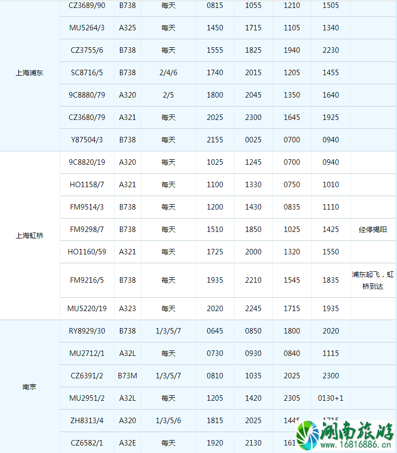 2022珠海机场冬季航班时刻表+新增/取消航班