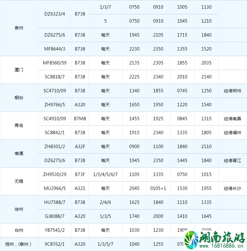 2022珠海机场冬季航班时刻表+新增/取消航班