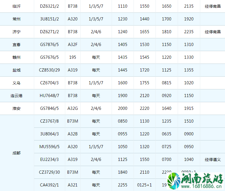 2022珠海机场冬季航班时刻表+新增/取消航班