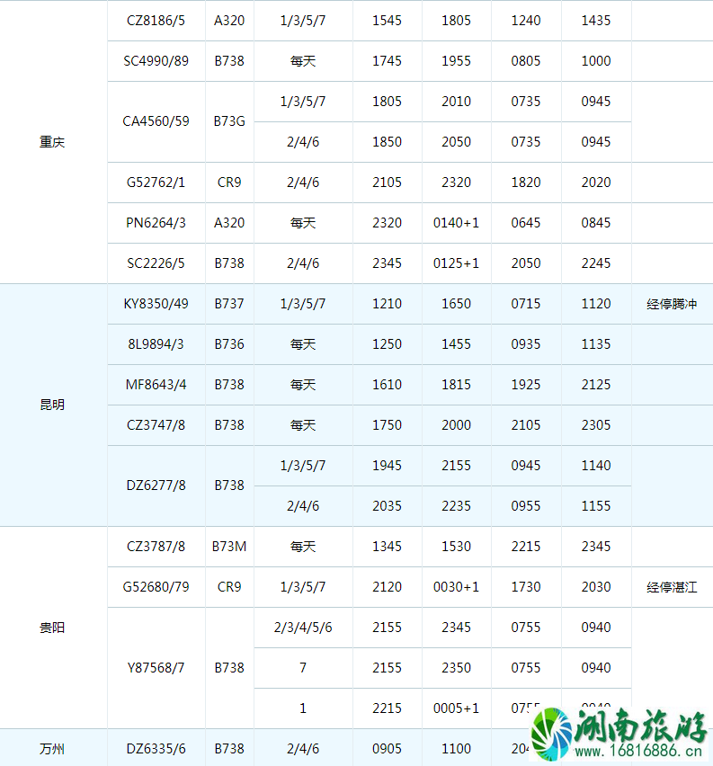 2022珠海机场冬季航班时刻表+新增/取消航班