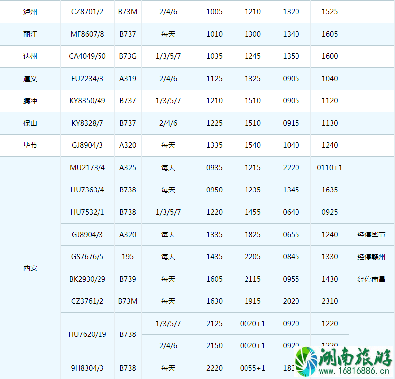 2022珠海机场冬季航班时刻表+新增/取消航班