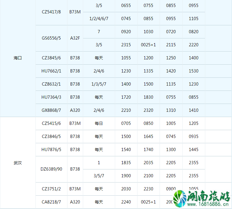 2022珠海机场冬季航班时刻表+新增/取消航班