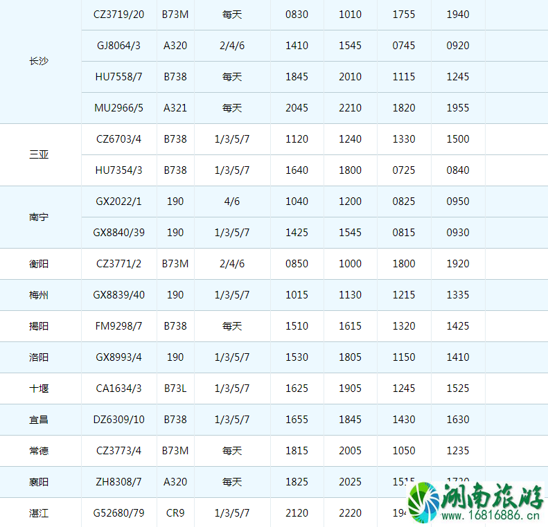 2022珠海机场冬季航班时刻表+新增/取消航班