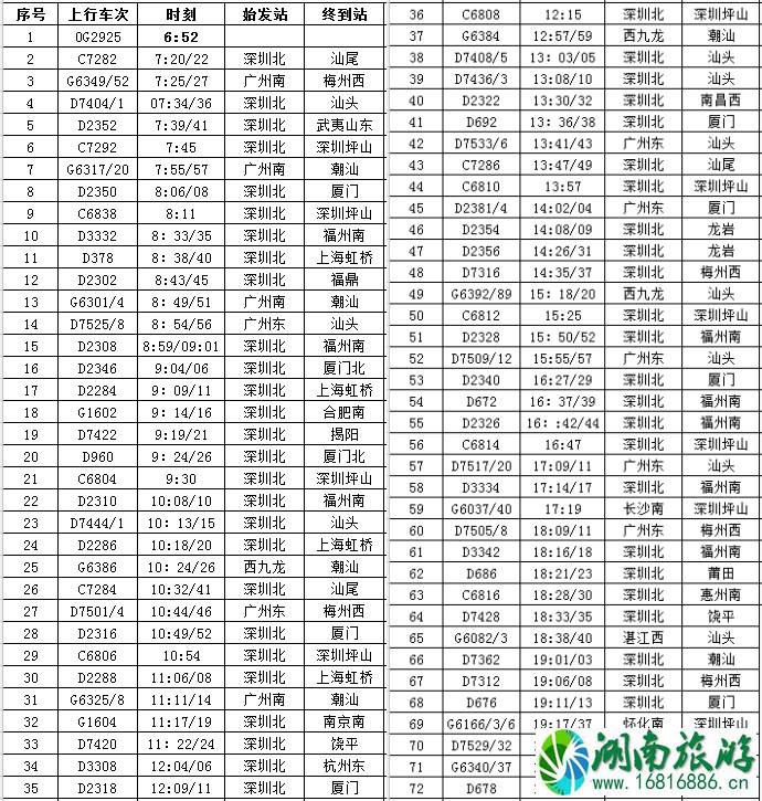 2022深圳坪山站列车最新时刻表