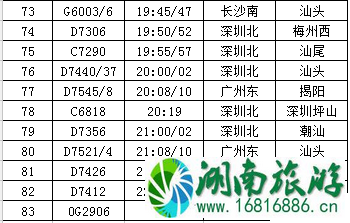 2022深圳坪山站列车最新时刻表