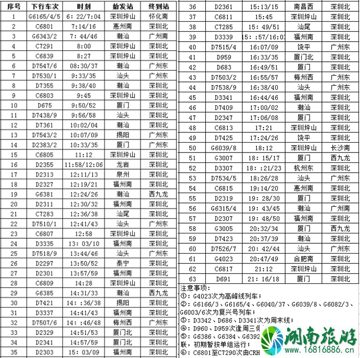 2022深圳坪山站列车最新时刻表